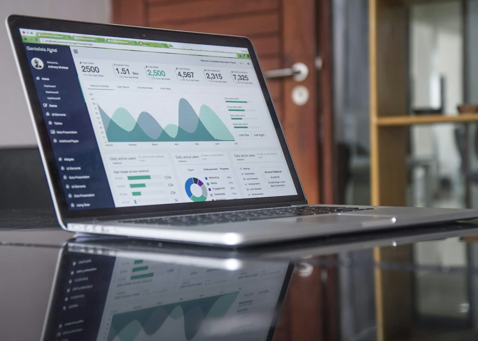 Analytics dashboard on a laptop for a SaaS product